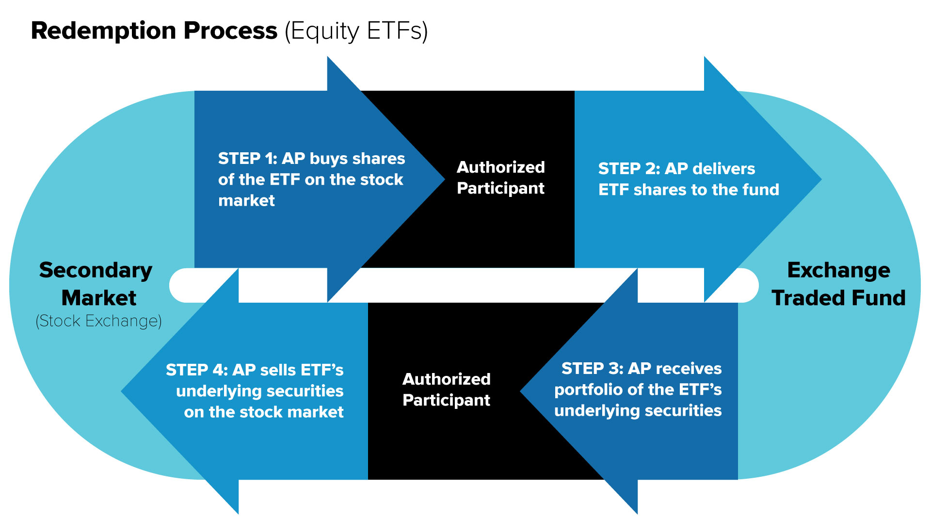 tackling-etfs-what-you-should-know